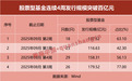 信号!股基发行规模连续4周破百亿