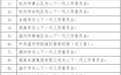 名單公布！寧波這些集體和個(gè)人獲全國性表彰