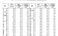 上月70个大中城市商品住宅销售价格环比下降