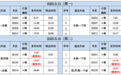 9月15日、16日宁波城铁列车编组有调整