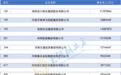 2025中國企業(yè)500強發(fā)布，河南這些企業(yè)上榜