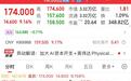 吴泳铭:通义千问要做AI时代的安卓!公司股价大涨,市值大增超2500亿元