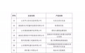这60项产品拟入围2025年“山东制造·齐鲁精品”