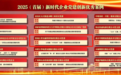 交投喜报 | 集团2个案例获评2025年（首届）新时代企业党建创新优秀案例