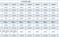 国庆中秋长假期间，黑龙江省卫健委直（管）医疗机构出诊时间安排表出炉