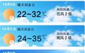 长沙今天降温了?别收夏装!后期气温将冲至36℃