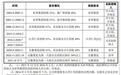 安徽一企业冲刺上市！遭火灾停产拖累业绩，旗下公司3年多被罚9次
