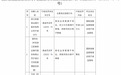 银行财眼 | 民泰银行宁波分行被罚款120万元 因授信业务管理不到位等3项违规
