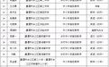 鹰潭市2025年中小学教师高级职称评审通过人员名单公示