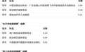 第十二届“狮王争霸国际赛 2025 — 美高梅杯”妈阁庙前地盛大开锣