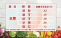 柚子全身都是宝，但这样吃相当于“服毒”！