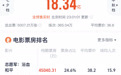 2025国庆档票房超18亿，全年票房有望冲击500亿