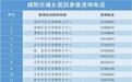 咸陽2025年城鄉居民醫保繳費政策發布!