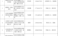 长春市绿园区消防救援大队2025年10月份“双随机、一公开”消防监督抽查计划公示