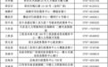 社保补贴政策有新变动!赣州这些人群快来申领