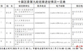 十屆渝水區委第九輪巡察完成進駐 舉報方式公布