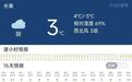 长春下周大幅升温！