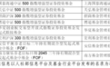 个人养老金大消息!产品名录,再扩容