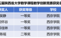 西京學院計算機學院教師在陜西省大學數學課程教學創新競賽中斬獲佳績