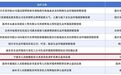 宁波1案例入选!第五批生态环境损害赔偿典型案例公布