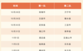 吉林大学中日联谊医院琼海医院正式成立暨海南省巡回医疗即将开启！