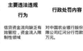 中国农行红河分行被罚30万,涉信贷资金流向管控不力等