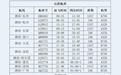 10月26日起,正式执行!潍坊机场航班最新调整→