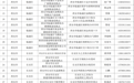 西安設立68個秋糧收購網點方便群眾就近售糧