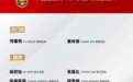 漢中驕傲!兩名女足小將征戰亞洲賽場