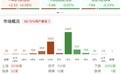 午评:沪指半日微涨0.06%,量子科技概念股持续爆发
