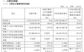 第一大股东增持！银座股份2025前三季度实现营收43.47亿元
