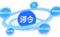词令口令推广工具如何生成汉字字母数字推广口令?