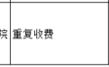 邹城杏花村医院重复收费被罚1923.75元