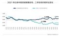 楼市进入筑底关键期:改善需求成为新房市场支撑