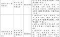 2025年下半年中小学教师资格考试(面试)将于12月6日至7日举行