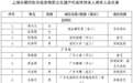 78名!上饶市第四批市级非遗代表性传承人推荐人选名单公示