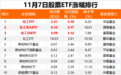 股票ETF市场资金流向快速切换,化工类领涨