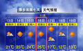 暴跌13℃!最低-5℃+8级大风!江西会下雪吗?