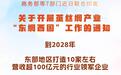 目标:3000亿元!7部门发文