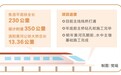 焦洛平高铁洛阳黄河公铁大桥: 助力畅通豫西发展新通道