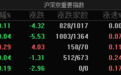 A股指數集體低開：滬指跌0.11%，CPO、有色·銻等板塊跌幅居前
