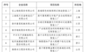 中国首次评出工厂界的“珠穆朗玛峰”,山东智能制造何以“登顶”?
