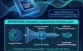 三星Exynos 2500芯片对决骁龙:NPU算力落后,靠软件优化追赶