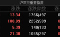 A股11月收官！滬指本月跌1.67%，終結(jié)月線六連陽(yáng)