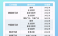 我院诊查费下调 2026年产科服务价格出炉
