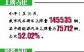 今年1月至10月 南昌新能源汽车上牌数量占比超52%