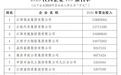 江西企业100强出炉!快看鹰潭哪些企业上榜
