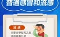 流感阳性率接近45%,如何预防很关键