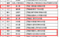 吉安9个省级古树园亮相!全国最大的古樟树在安福 18人才能合抱