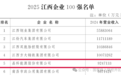 三榜齐中!上饶经开区这2家企业跻身江西百强